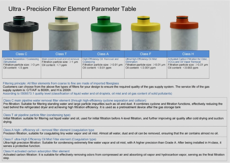 Präzisions-Druckluftfilter der ACF-Serie Präzisions-Druckluftfilter der ACF-Serie