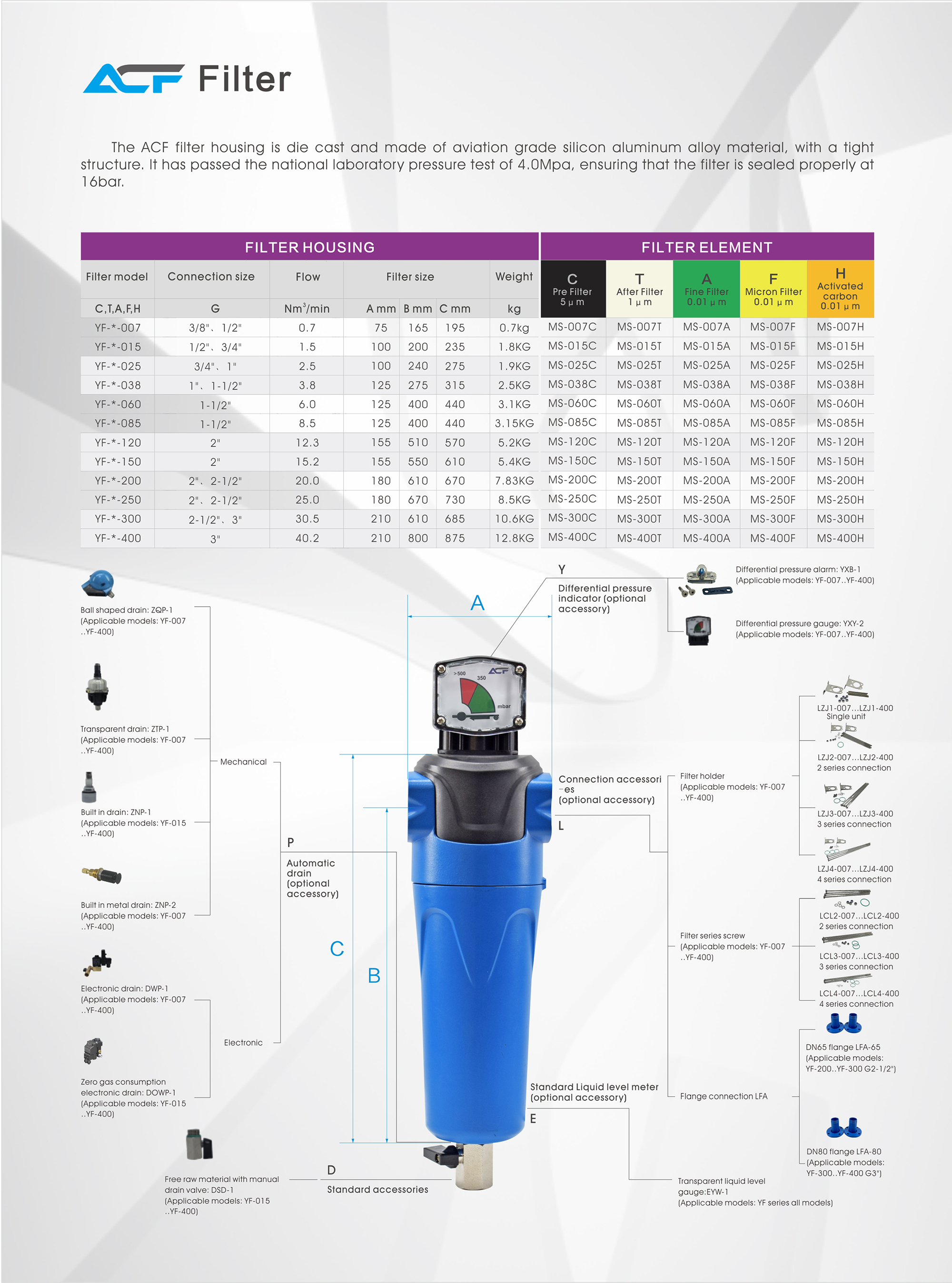 Präzisions-Druckluftfilter der ACF-Serie Präzisions-Druckluftfilter der ACF-Serie